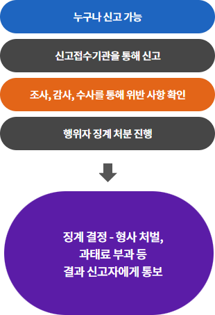 하단 대체 텍스트 참조